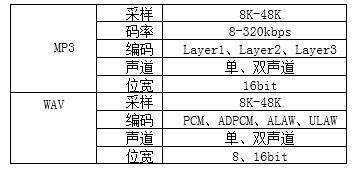 频芯片重塑体脂秤健康管理新体验开元棋牌试玩N8900蓝牙音