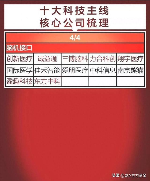 储能+算力+华为+有色金属+光伏等开元棋牌机器人+科技主线核