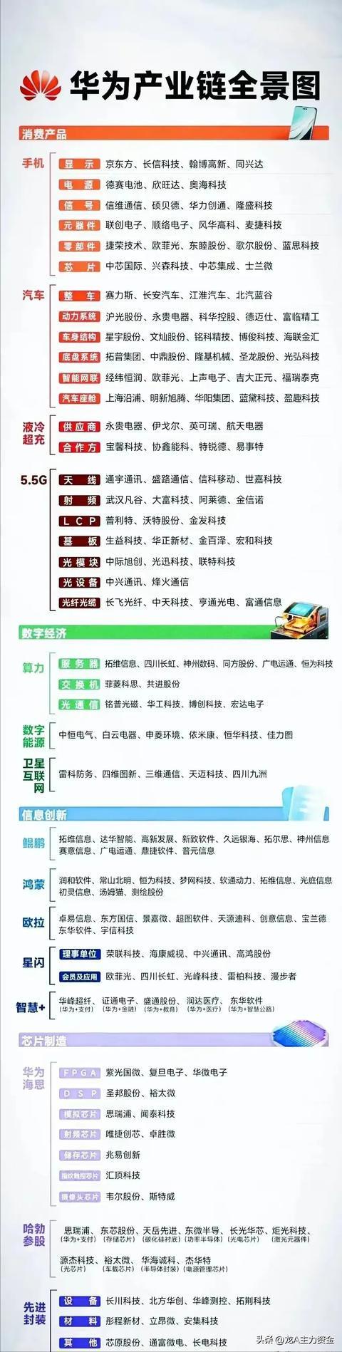 储能+算力+华为+有色金属+光伏等开元棋牌机器人+科技主线核心公司+(图4)