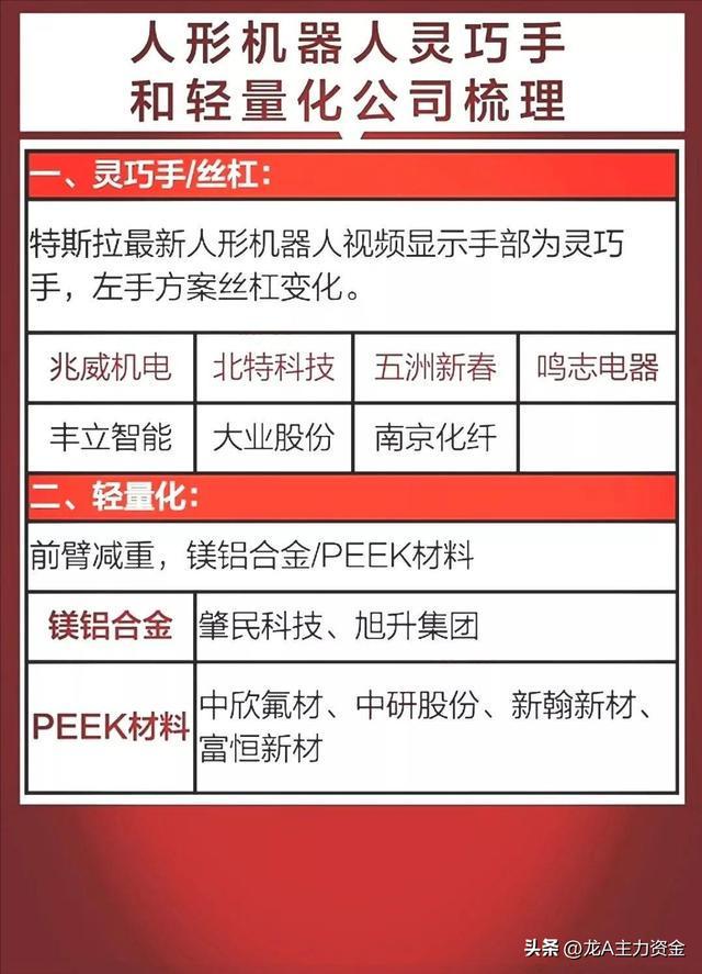 储能+算力+华为+有色金属+光伏等开元棋牌机器人+科技主线核心公司+(图5)