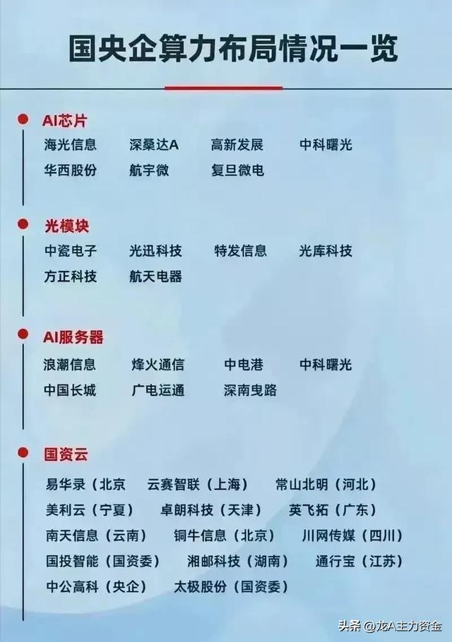 储能+算力+华为+有色金属+光伏等开元棋牌机器人+科技主线核心公司+(图6)